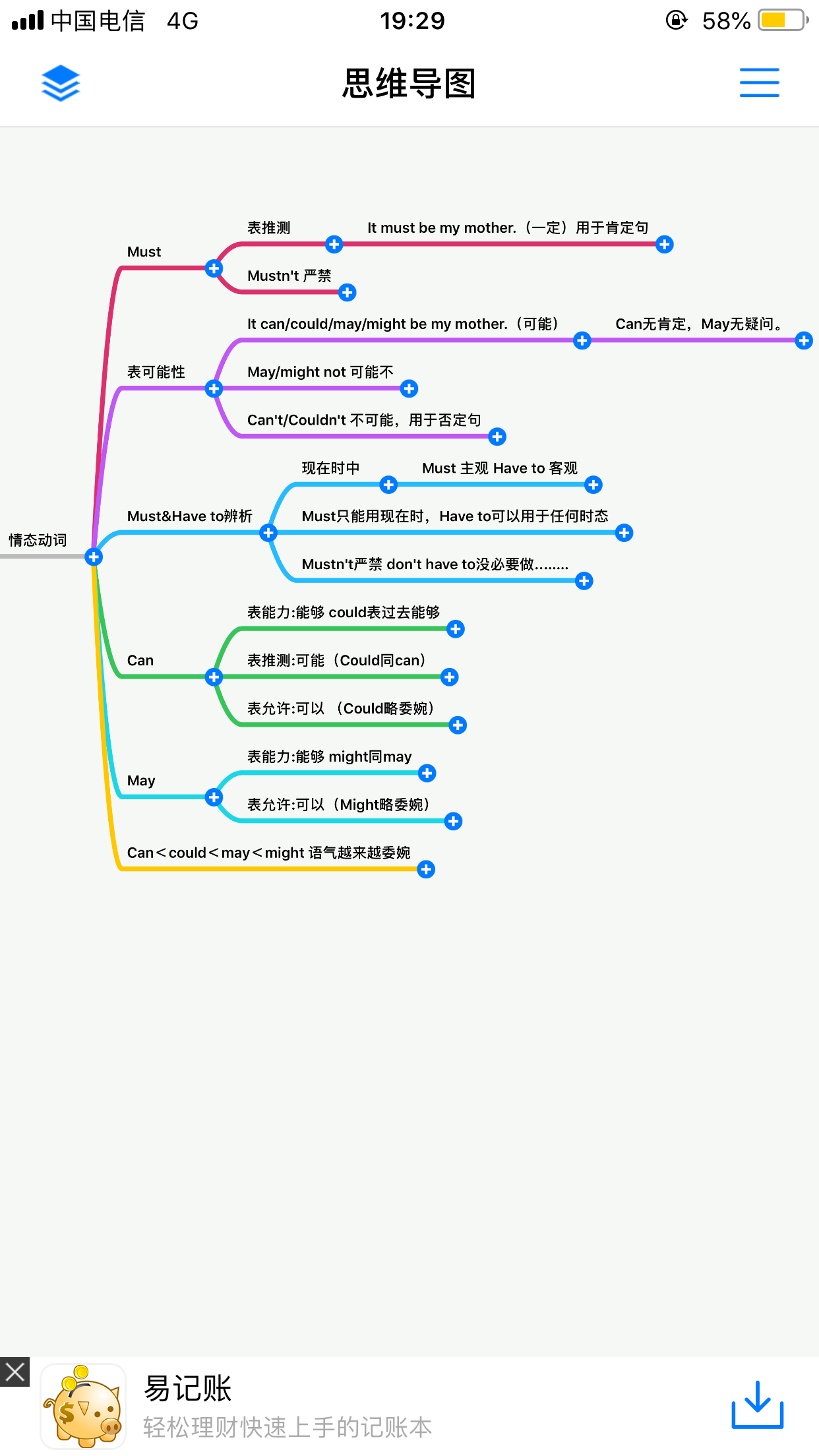 刘飞飞初中英语语法大全之情态动词