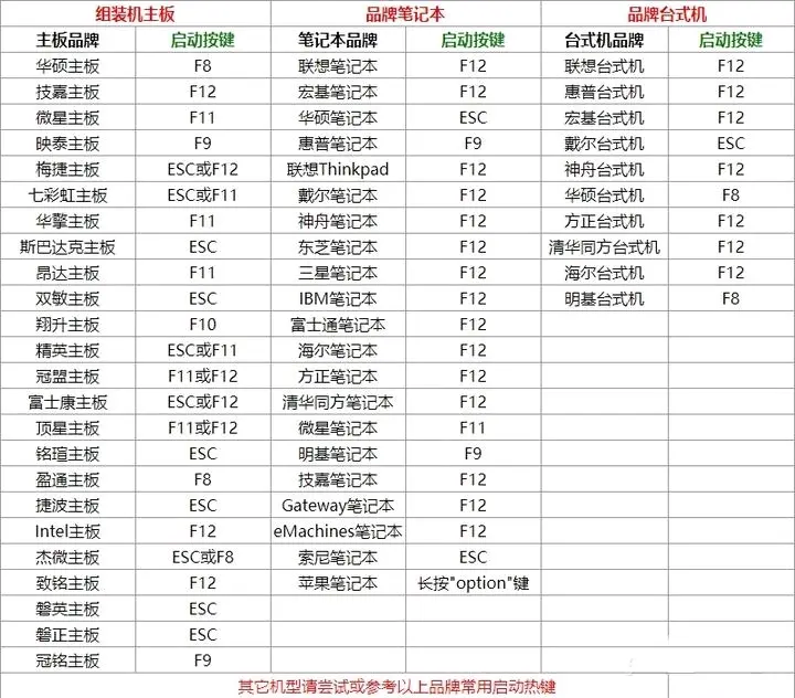 联想电脑如何进入bios的方法汇总
