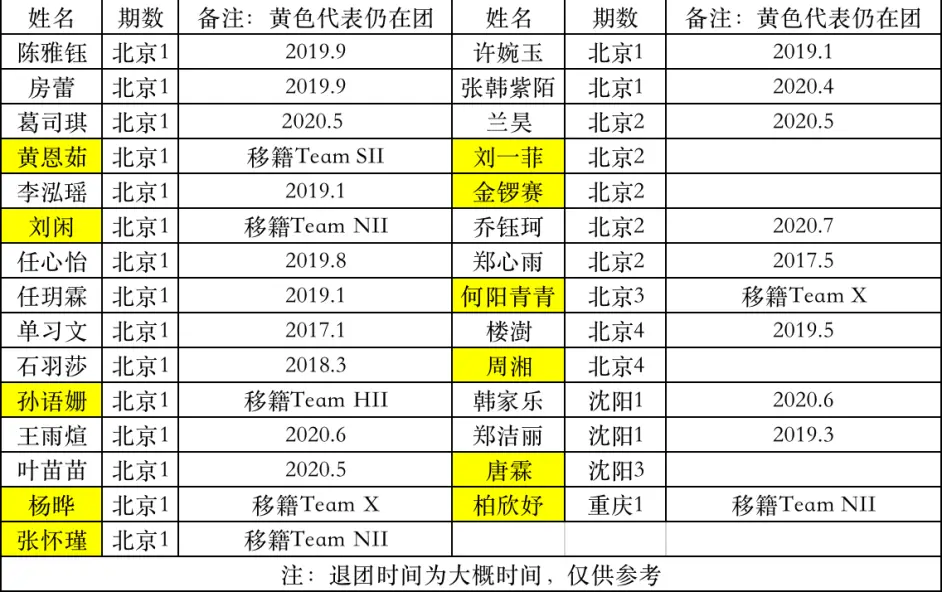 Bej48 Team J 队伍介绍 哔哩哔哩