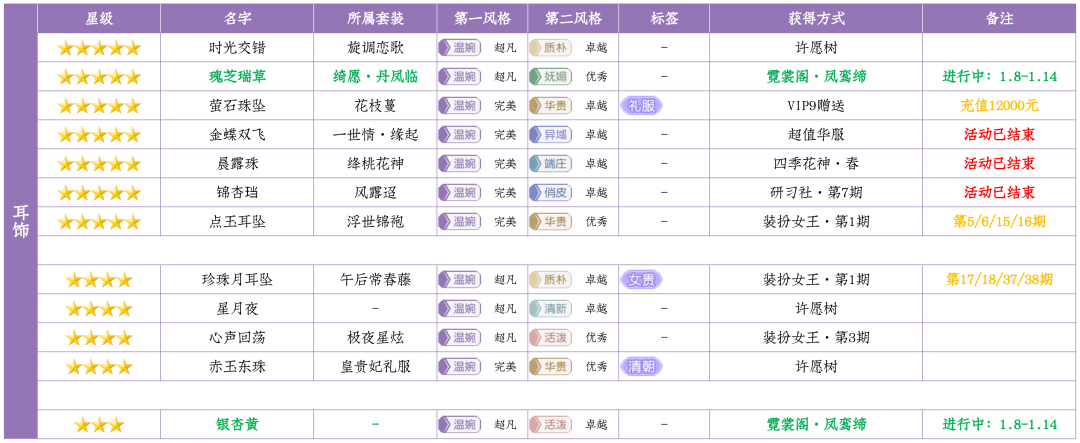 愛江山更愛美人手遊攻略霓裳閣鳳鸞締綺願丹鳳臨