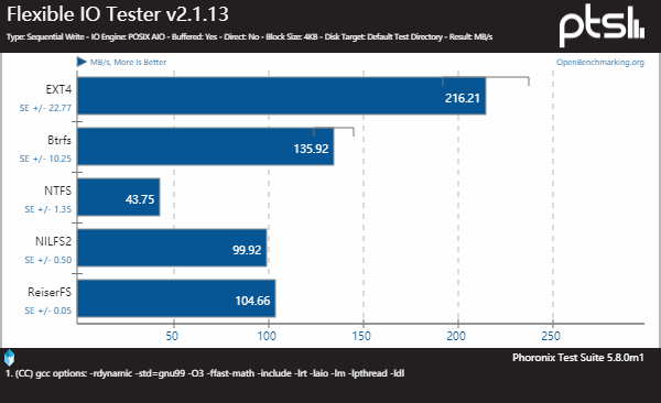 Что лучше для ssd ext4 или btrfs