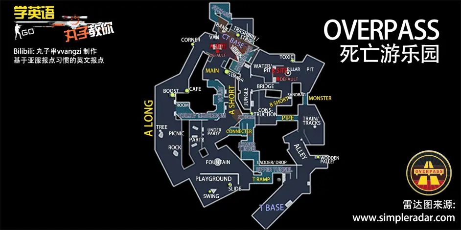 【对照图】死亡游乐园overpass 亚服英语报点 2019 csgo - 哔哩哔哩