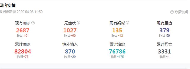 全球新型冠状病毒确诊病例超过100万