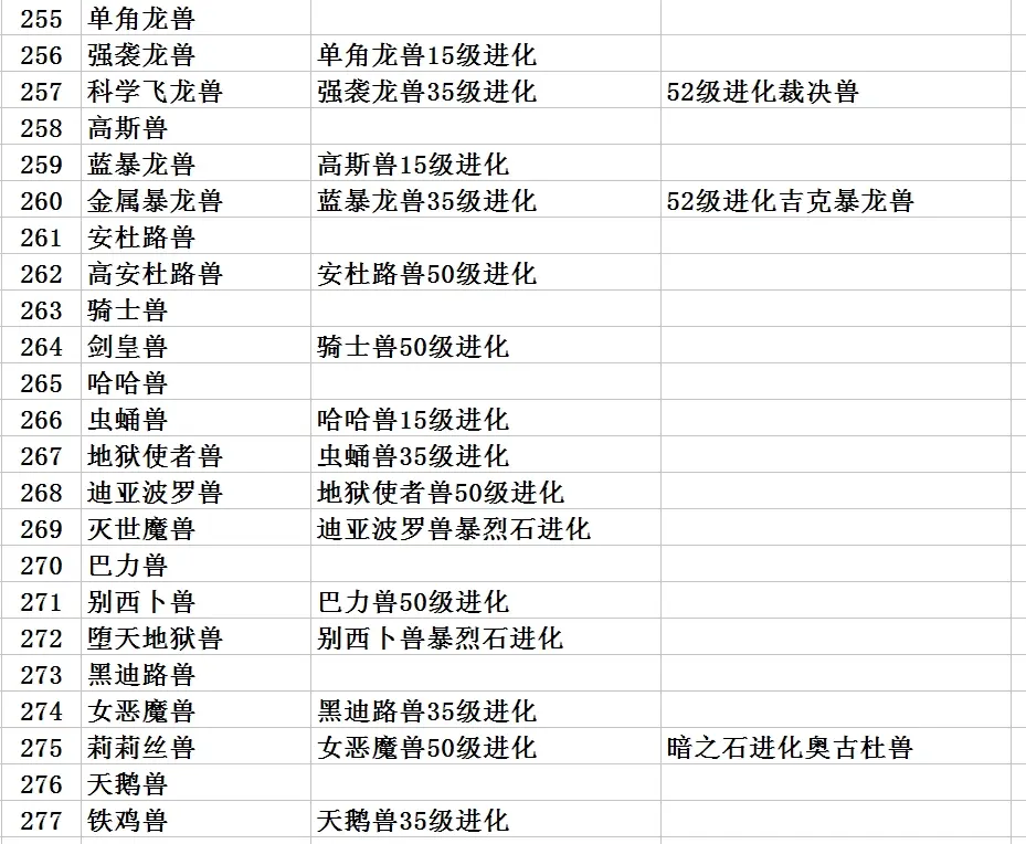 口袋暴龙进化分布表1