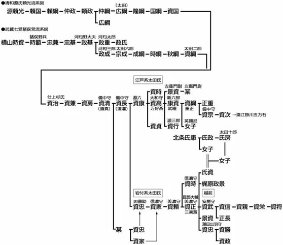 日本古代军事战略 战国时代第一讲战国时代的关东 上 哔哩哔哩