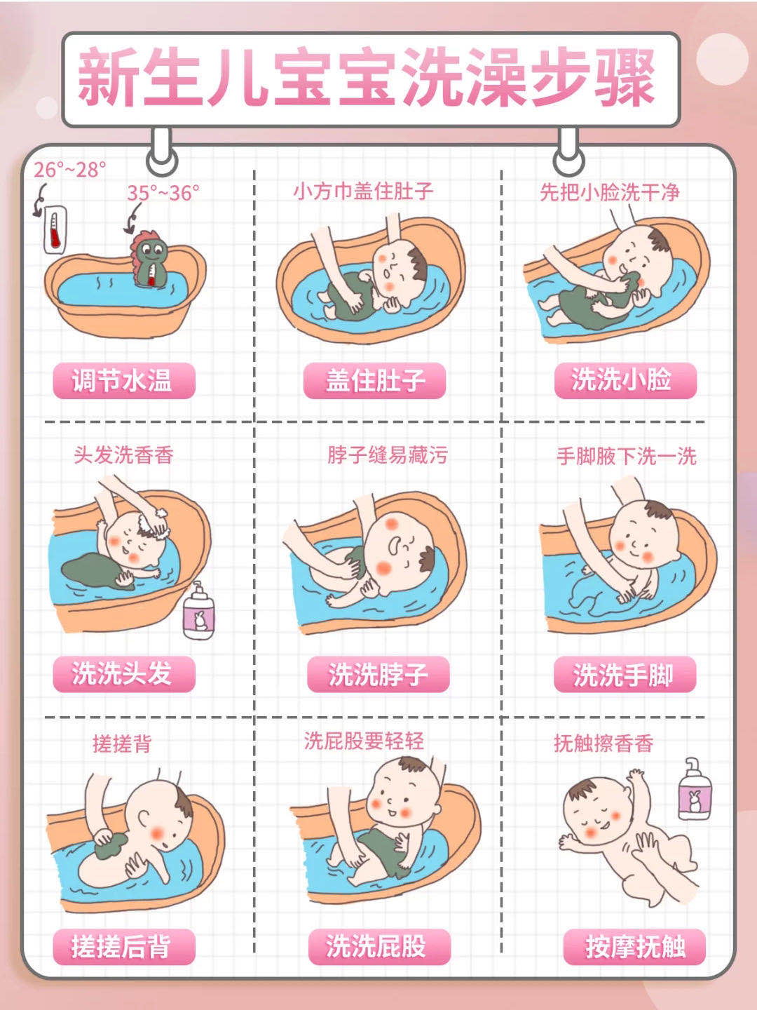 如何给婴儿洗澡（婴幼儿怎么洗澡）-幼儿百科-魔术铺