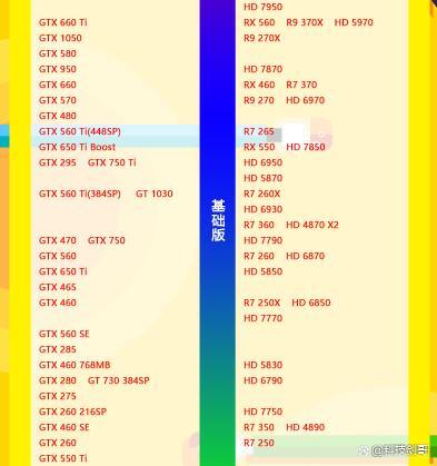 笔记本电脑CPU显卡天梯图_笔记本电脑选购指南CPU显卡_笔记本cpu天梯图