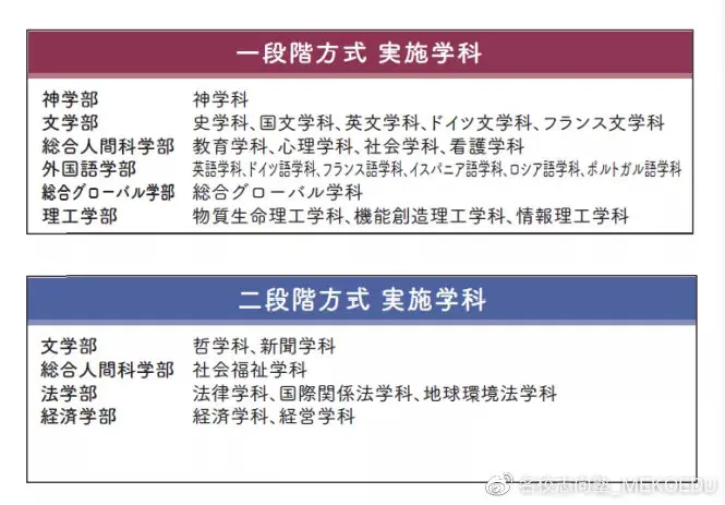 今年上智怎么考 速来围观上智大学学部综合报考指南 哔哩哔哩