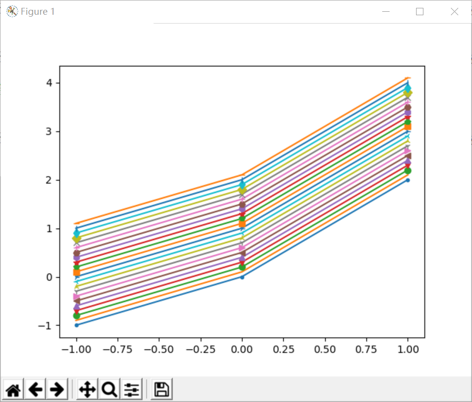 python-plt-plot