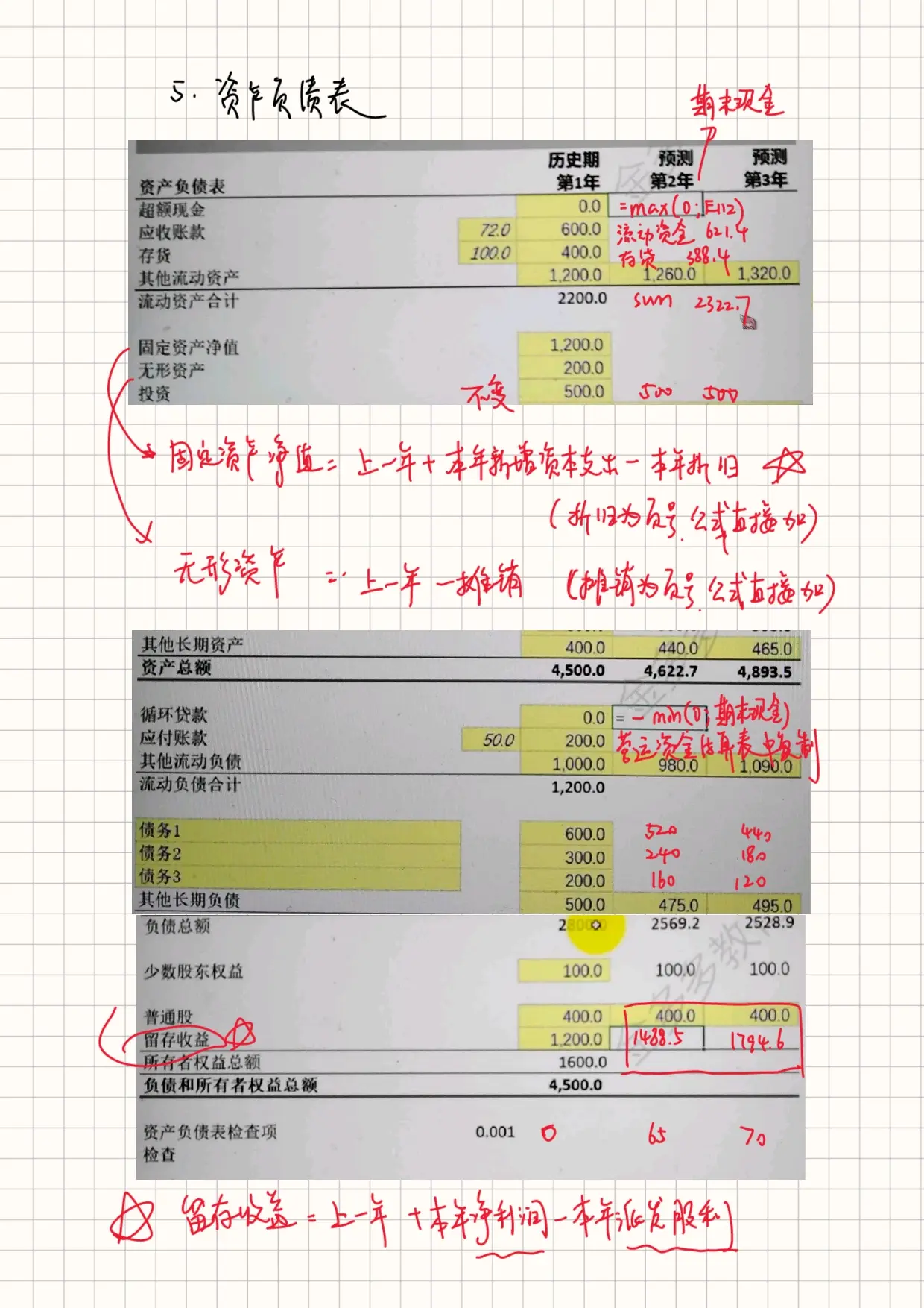 留存收益=上一年留存收益 本年净利润-本年派发股利无形资产=上一年