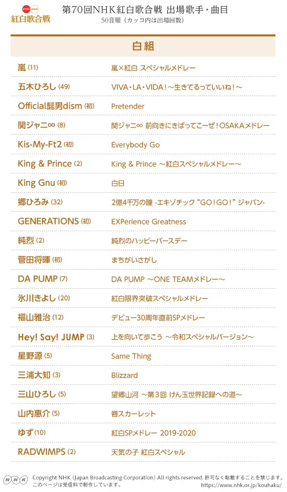 第70届nhk红白歌会出场歌手曲目公布 哔哩哔哩