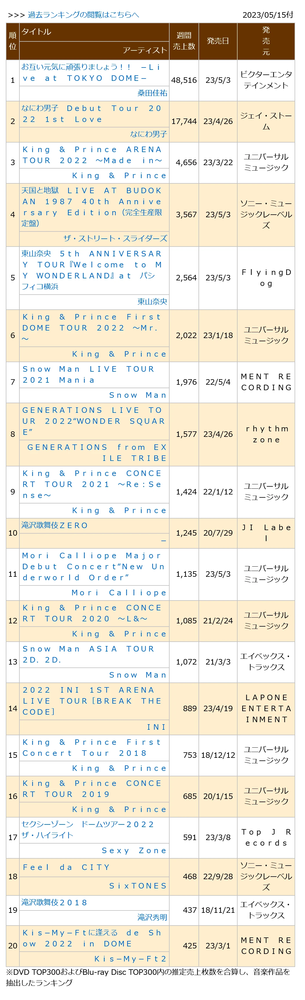 0230515付周榜"