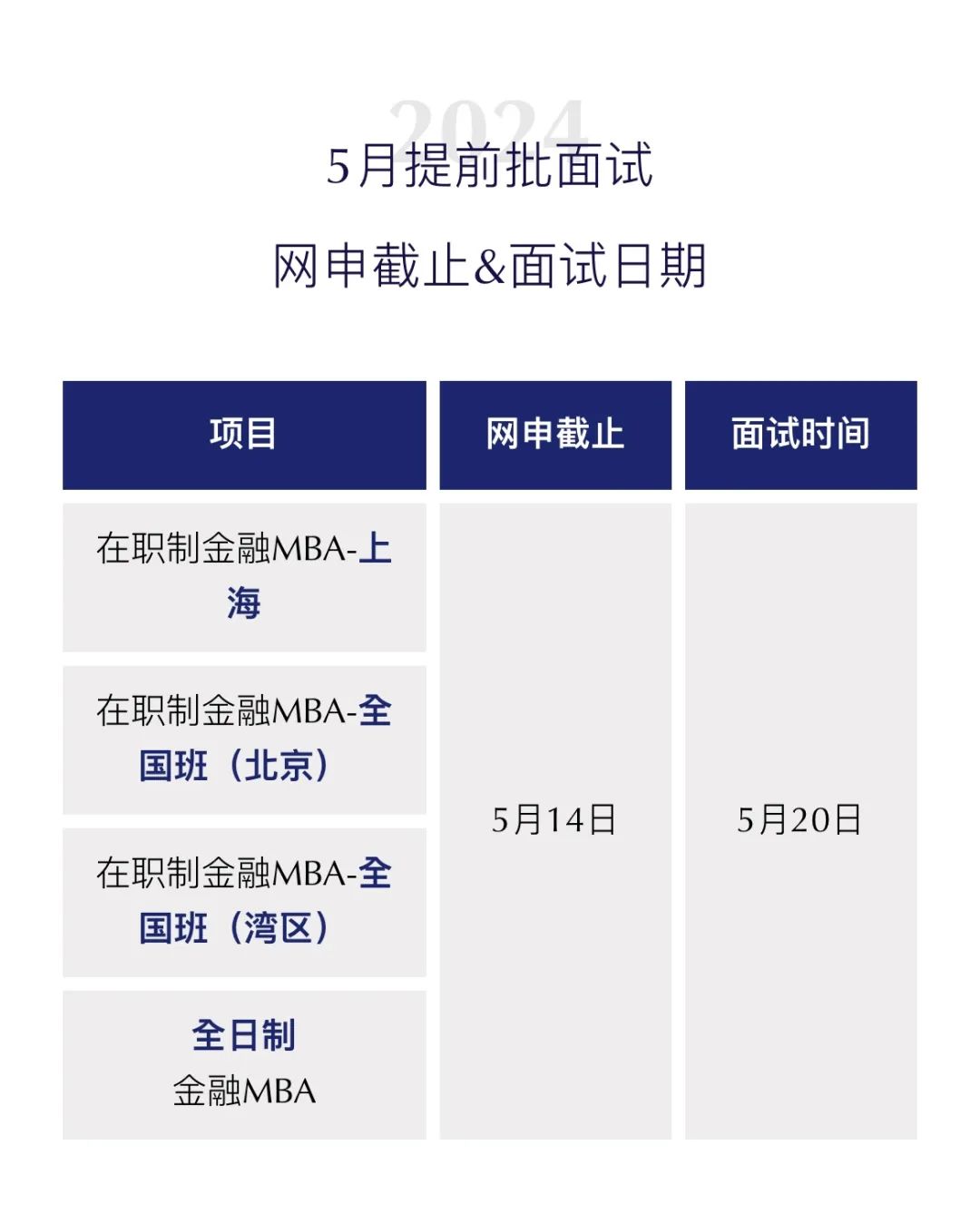 上海交通大学2024级高金FMBA 5月批提前面试（附第一批提面真题） 哔哩哔哩