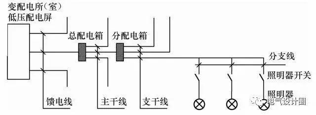照明控制柜的作用_照明控制柜电路图_控制柜照明灯
