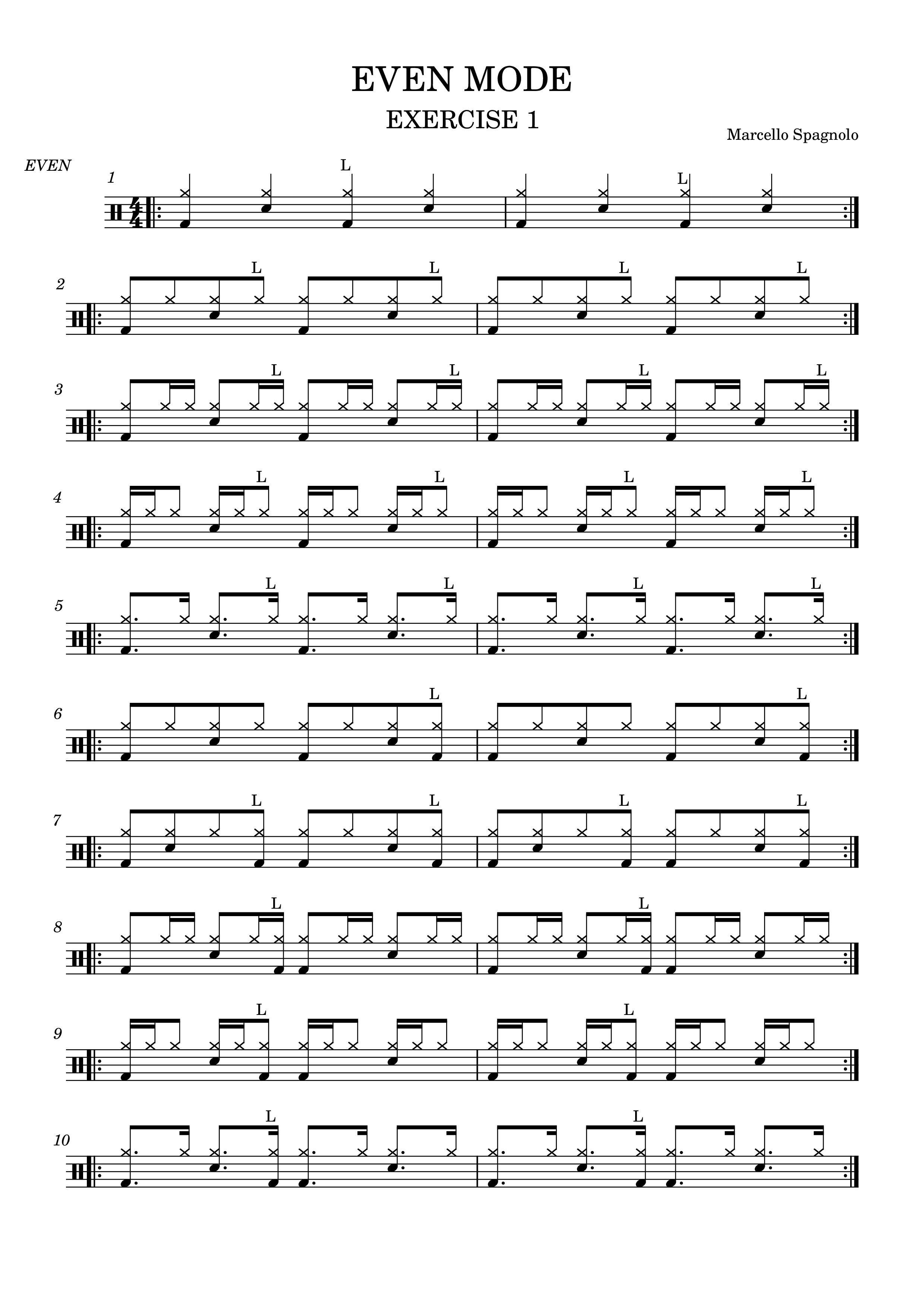 Udemy Learn How To Play Jazz Drums 哔哩哔哩