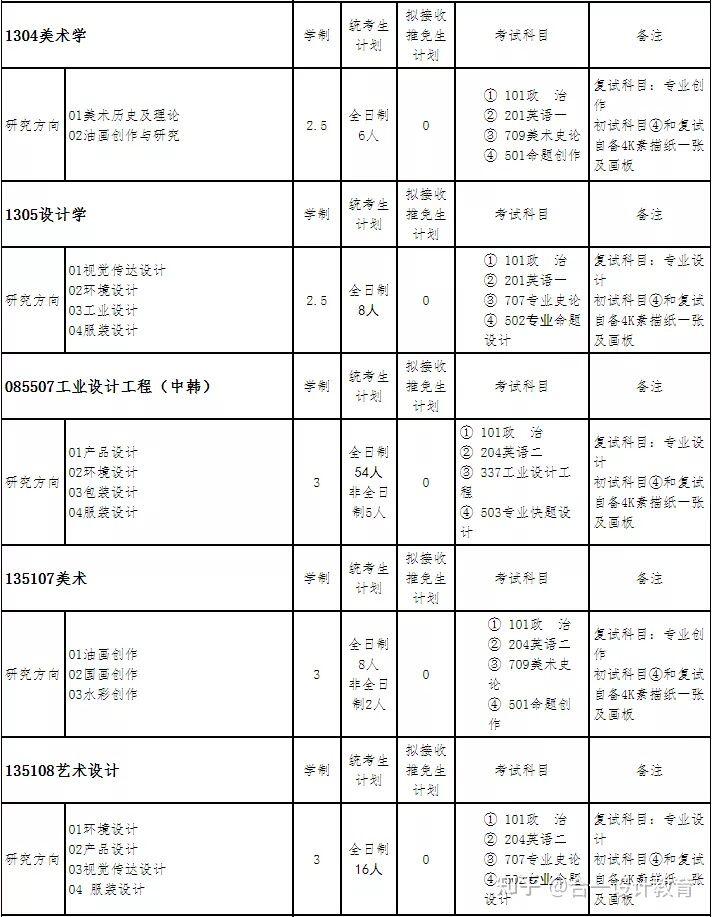 河北大学生科院研究生_河北大学科研处_河北科技大学研究生院