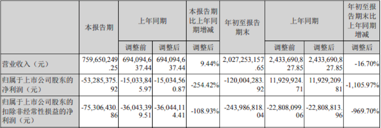 92億 ■文 | 尚義 愛康科技2021半年報取得不錯成績之時,中泰