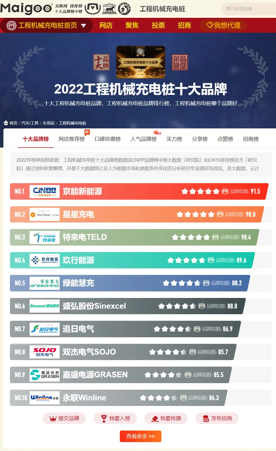 买购网十大品牌排行榜=买购网十大品牌排行榜最新