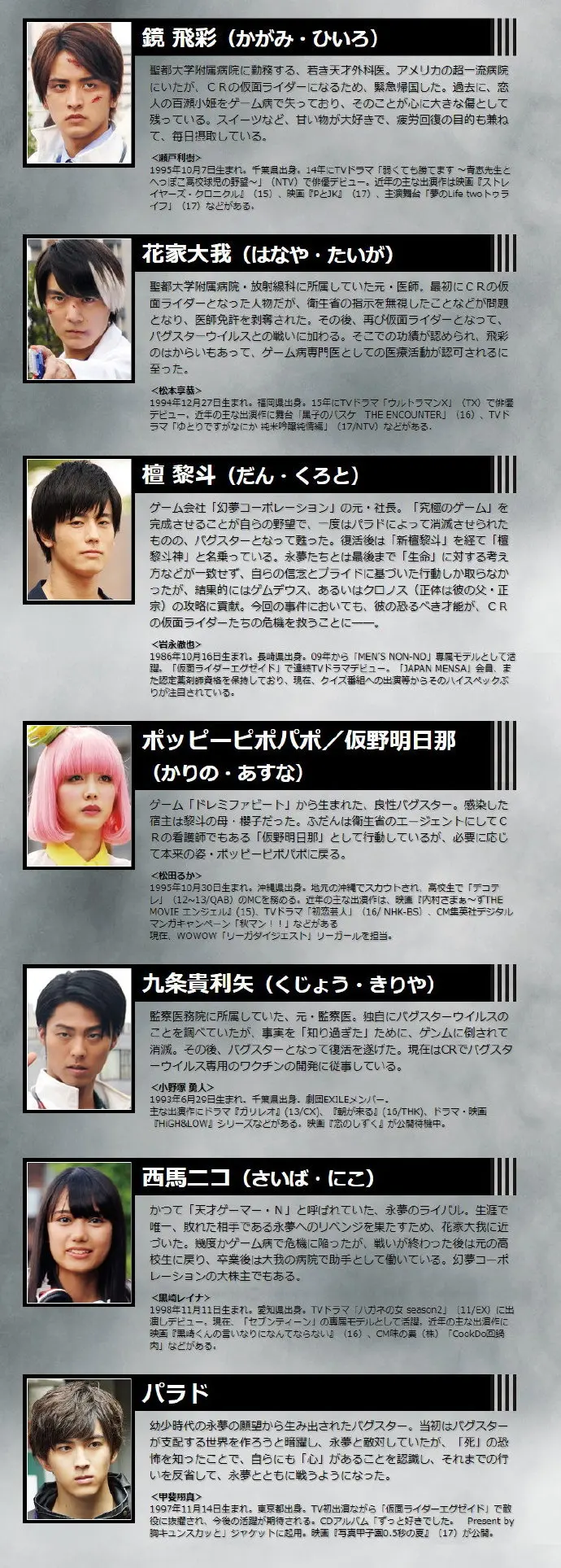 电影 假面骑士平成世代final Build Ex Aid With 传说骑士 人物介绍 哔哩哔哩