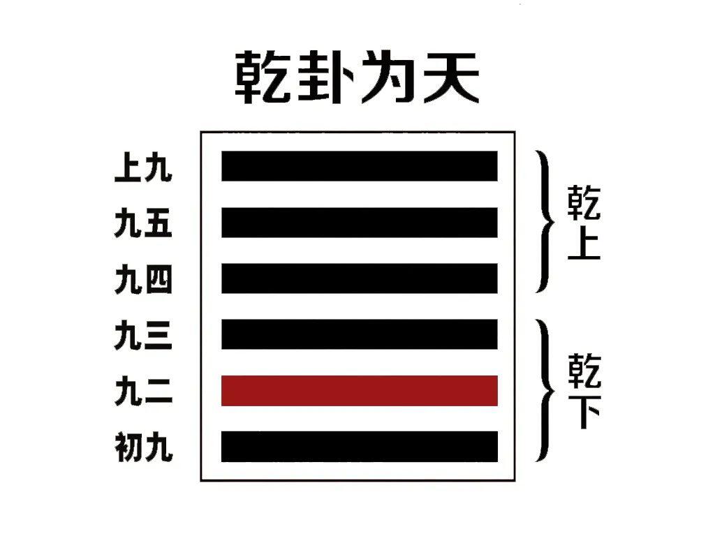 程颐《周易程氏传》|第一卦_乾卦 - 哔哩哔哩