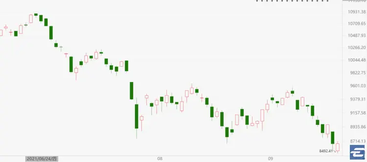 A股长假后若低开 夺命坑 黄金坑 哔哩哔哩