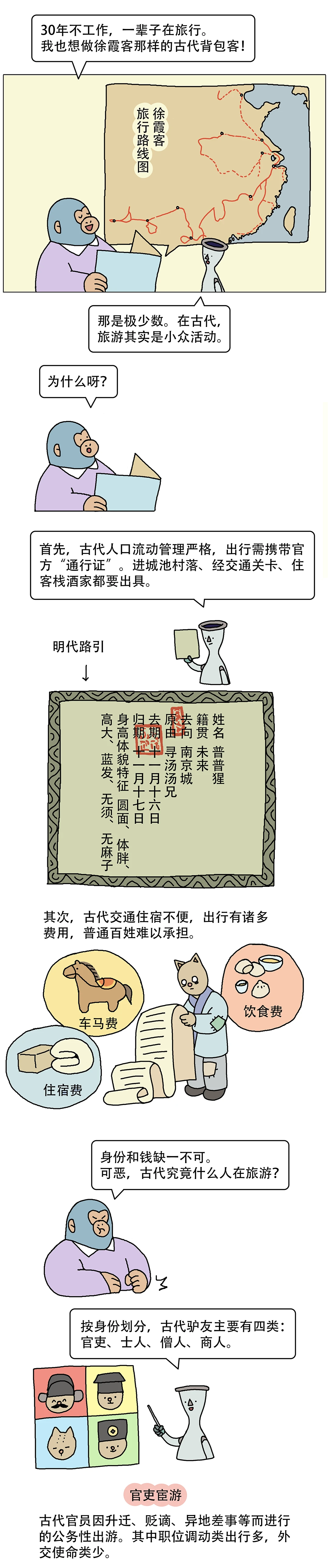 古代旅行可以说走就走吗1