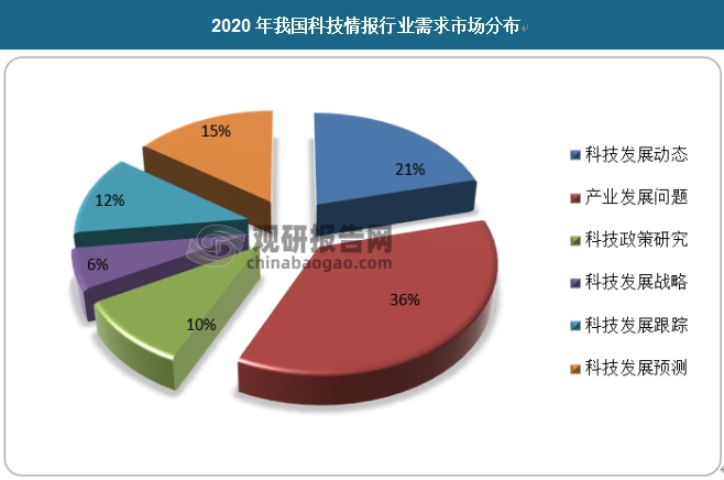 行业前景分析