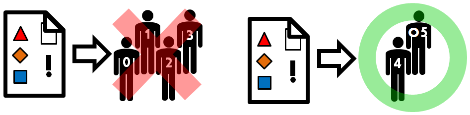 SCP-2521 - ●●|●●●●●|●●|●