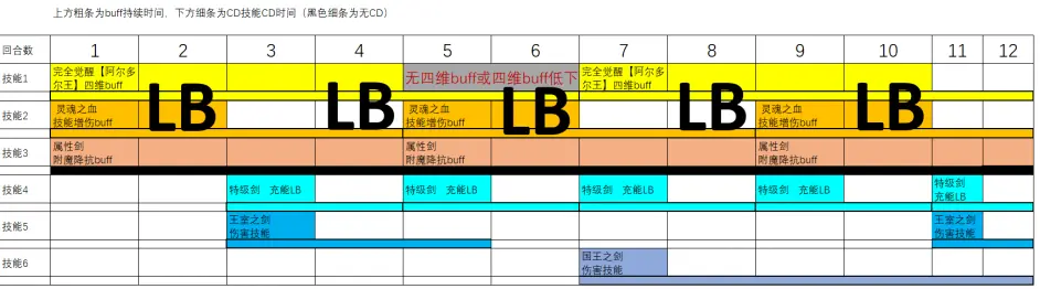 Ffbe你为什么不看攻略系列 二 打手输出循环的构建讨论 哔哩哔哩