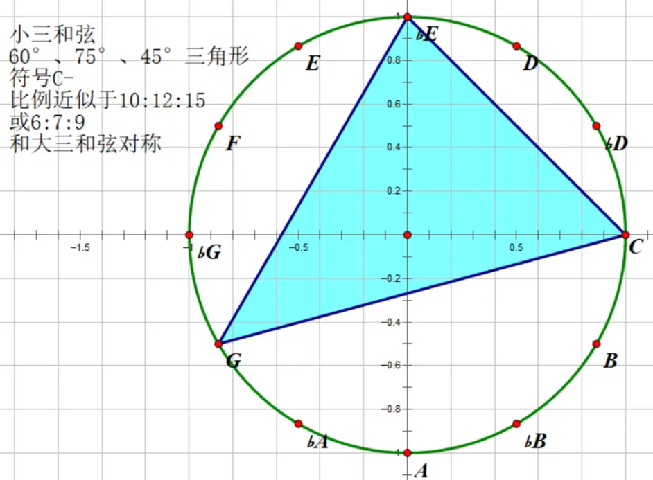 十九个三音组 哔哩哔哩