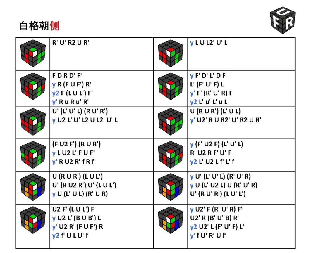 J Perm的所有标态和部分非标f2l公式和技巧 哔哩哔哩