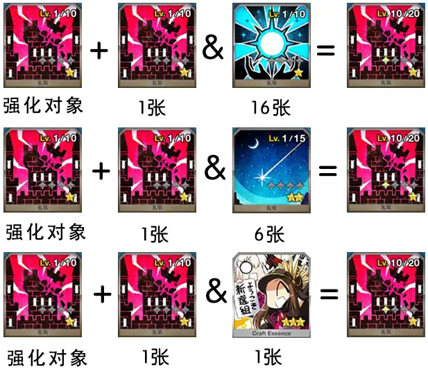 干货 Fgo低星搓丸子 专栏版 哔哩哔哩