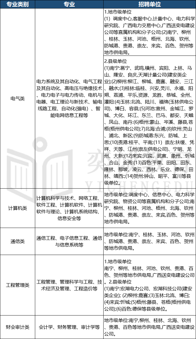 横州求职市场最新动态