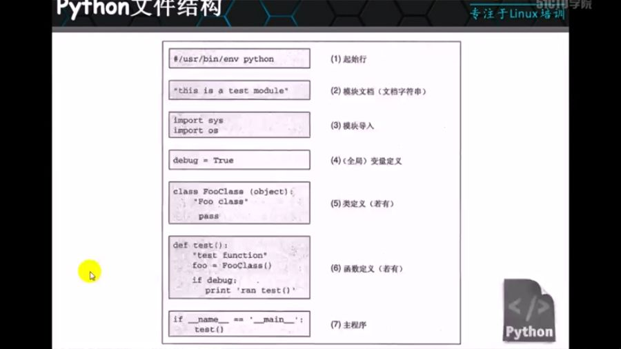 Python从入门到精通视频教程(全60集) - 哔哩哔哩