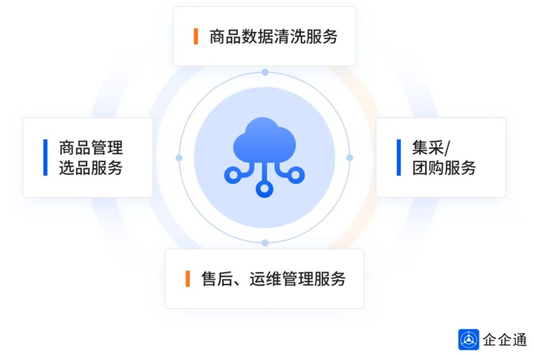 数据是21世纪的新石油：剖析数据分析服务在新时代的应用