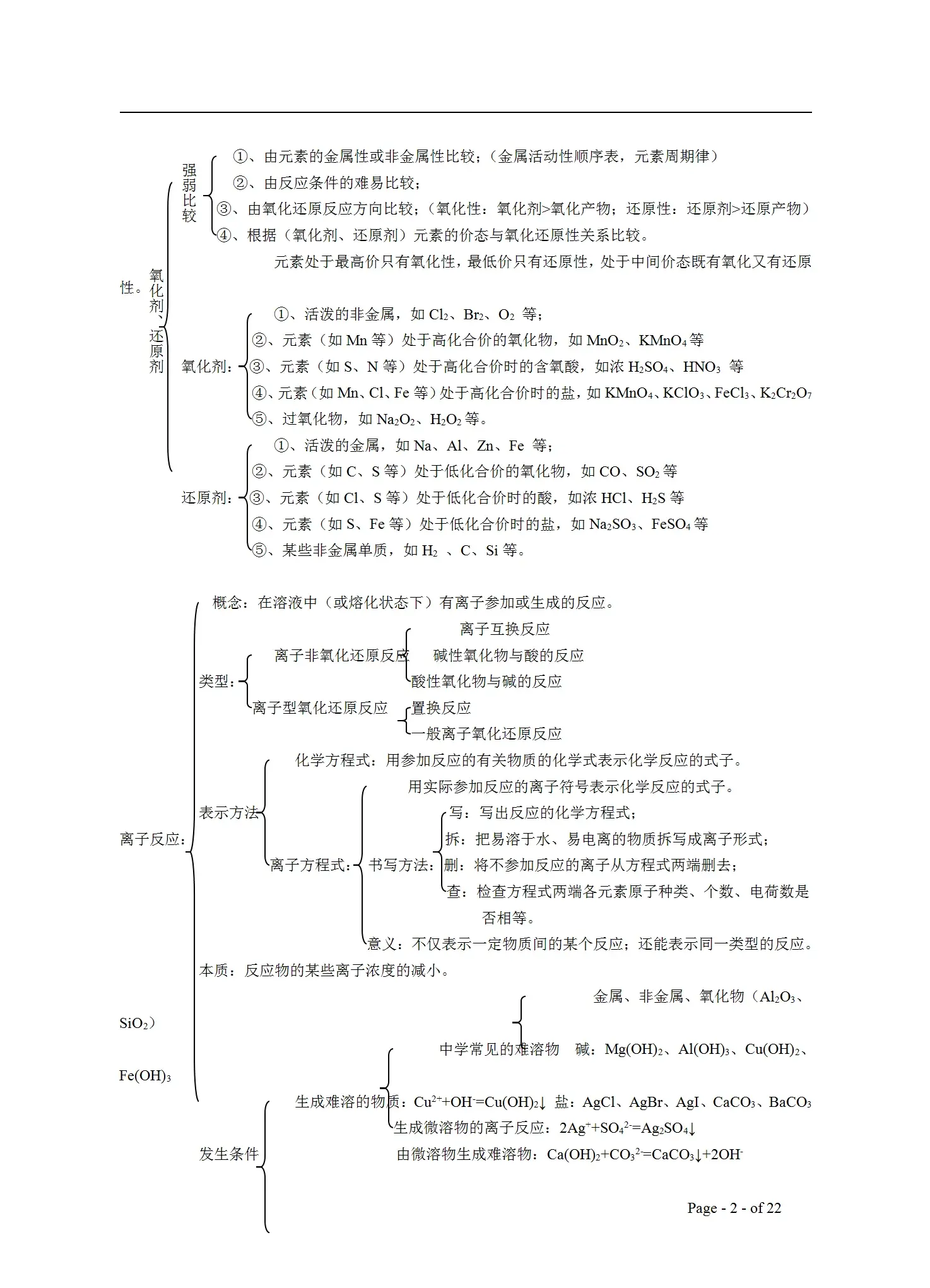 
高三化学思维导图！专题知识点，串联清晰