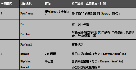 第三节 钛星文化（3）