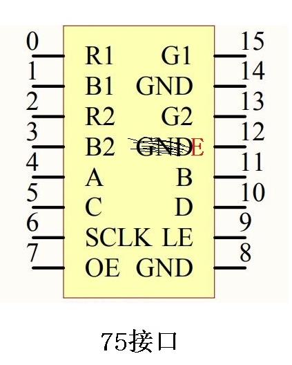 [入门教程]详细讲解STM32控制LED点阵屏（HUB75接口） - 哔哩哔哩