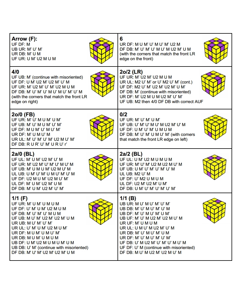 Roux method Guide——EOLR - 哔哩哔哩