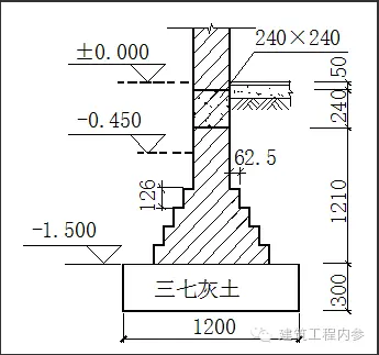 砌筑工程量计算规则完整版 哔哩哔哩 砌筑工程量计算规则完整版 哔哩哔哩