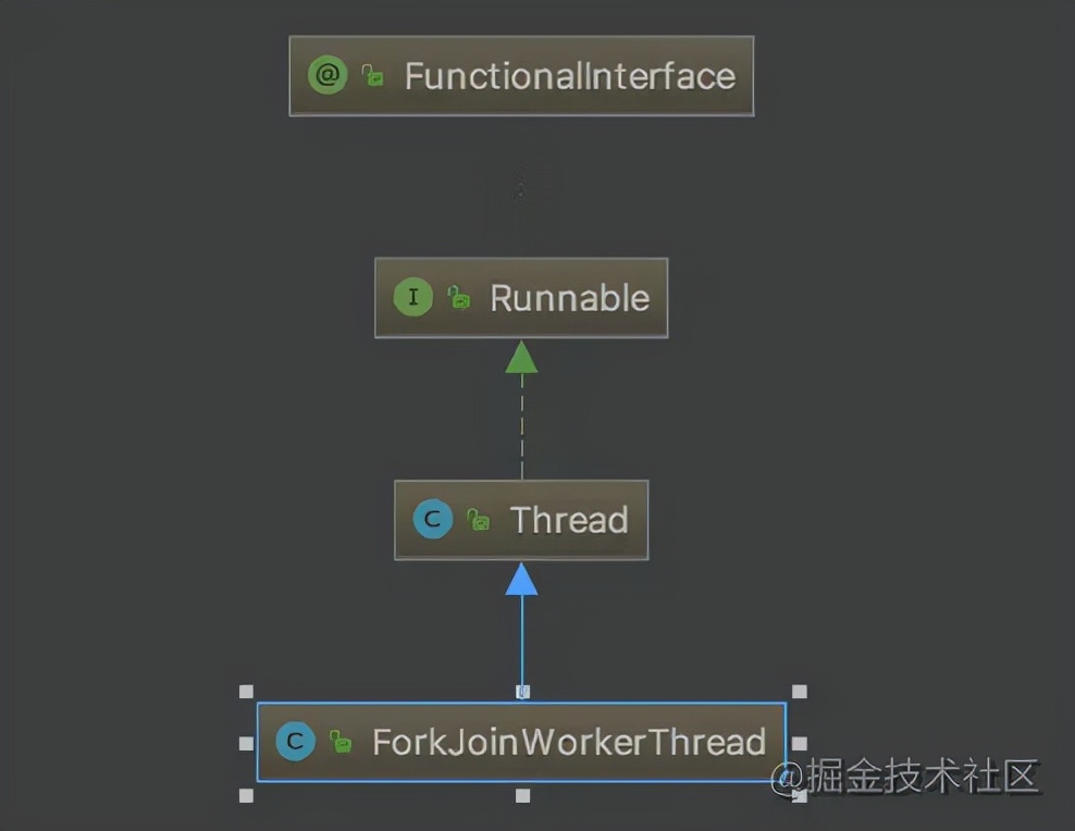 「Java技术指南」「并发编程专题」Fork/Join框架使用和原理探究 哔哩哔哩