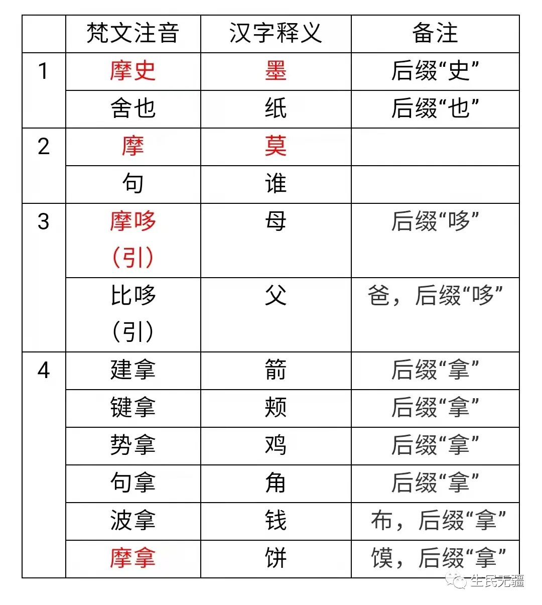 毫不相干拼音图片