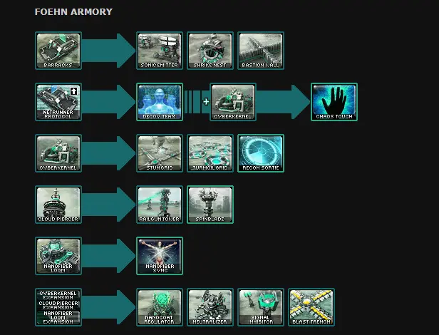 3.6阵营科技树改动图