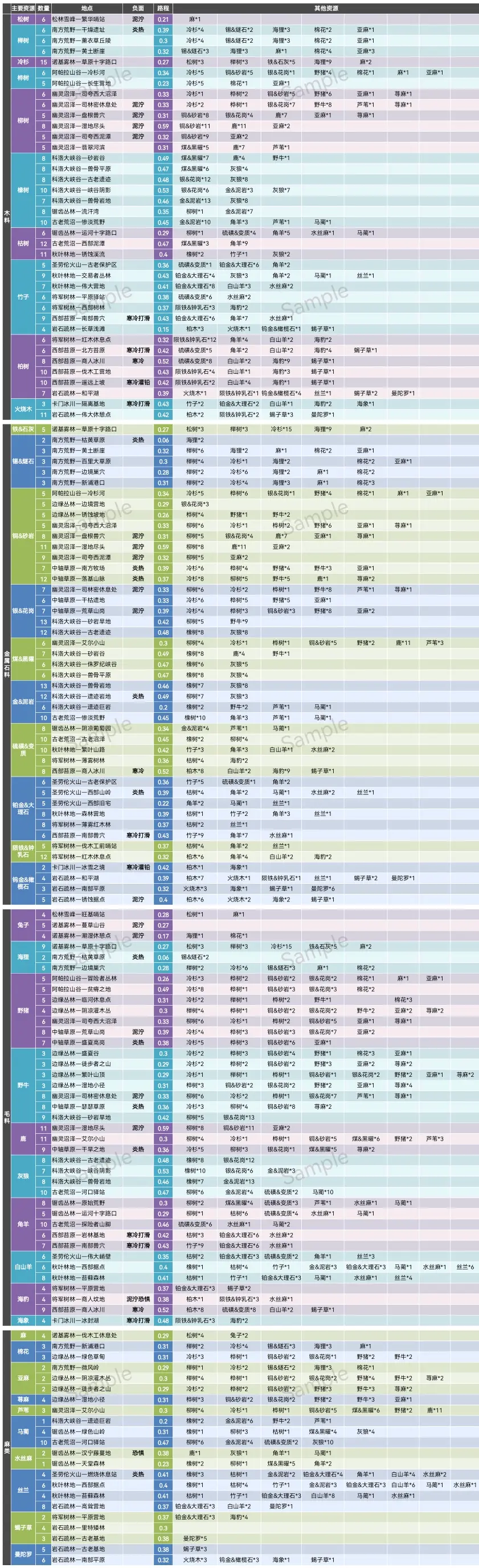 边境之旅资源图片