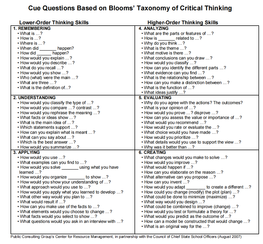 critical thinking cue questions