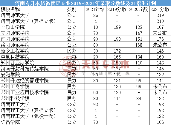 河南专升本吃香的十个专业插图5