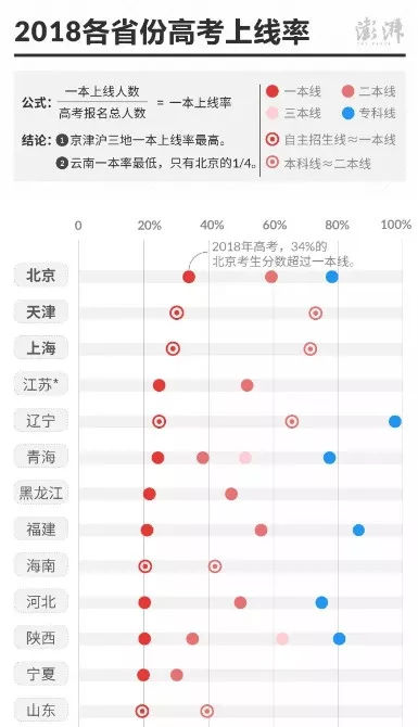 假如北大只招学渣