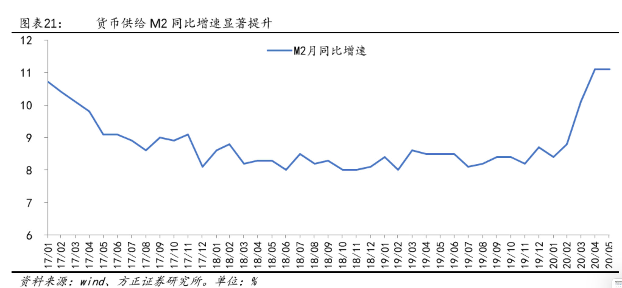 楼市的下半年,被悄悄泼了一盆冷水