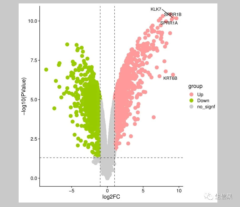 Ggplot2 
