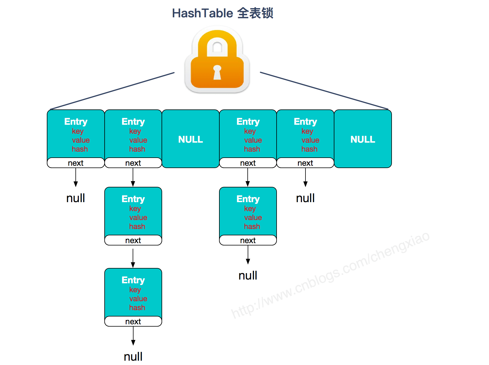 史上人气最高的Java集合常见知识点&面试题总结(下)